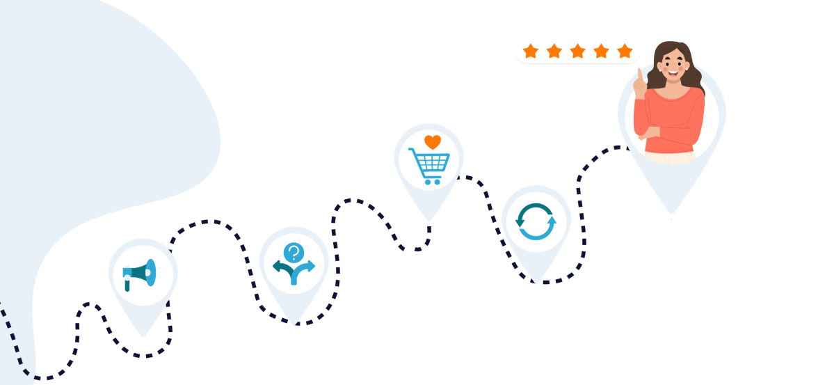 Recenze pomáhají v každé fázi zákaznické cesty Recenze pomáhají v každé fázi zákaznické cesty